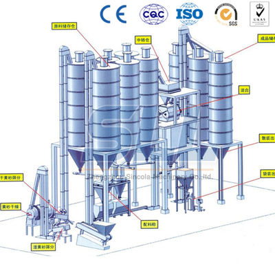 Chine Économie d'énergie chaîne de production sèche de mortier de 15 t/h opération facile automatique fournisseur